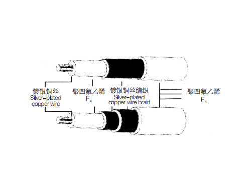 聚四氟乙烯絕緣同軸電纜SFF、SFB