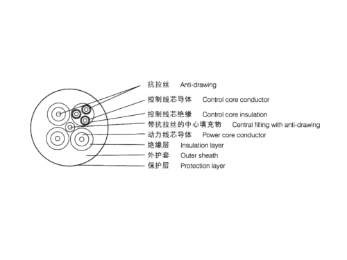 鋼包車用移動拖拽電纜