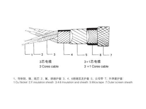 丁腈聚氯乙烯絕緣和護套扁平型軟電纜