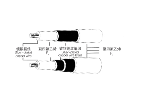 聚四氟乙烯絕緣同軸電纜SFF、SFB